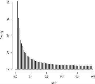 Management of Genetic Diversity in the Era of Genomics